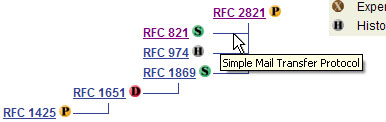 tooltip title example